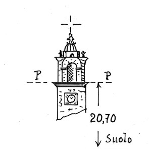 060045 - GUZZONA