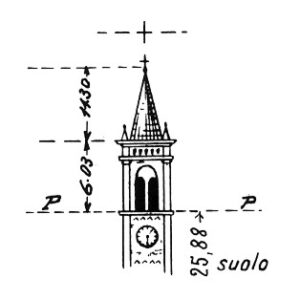 061079 - GUSSOLA