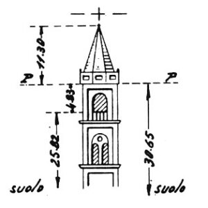 061129 - SAN LORENZO DE' PICENARDI