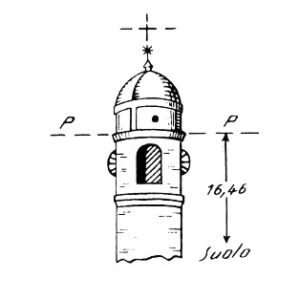 062151 - PARROCCHIA DEL VASTO
