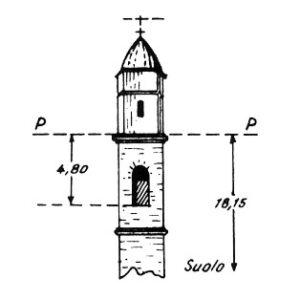 062156 - VILLA GARIBALDI