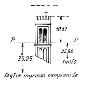 064219 - ESTE