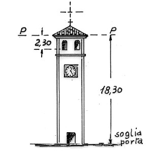 067080 - RIVA