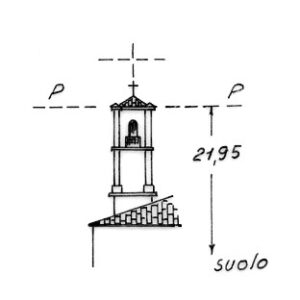 068054 - FORESTO