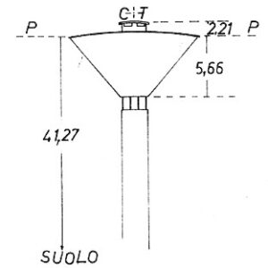 068190 - PANCALIERI