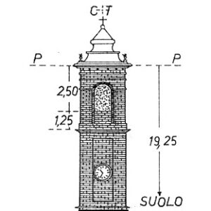 068192 - SAN BERNARDO DI MONTEU ROERO