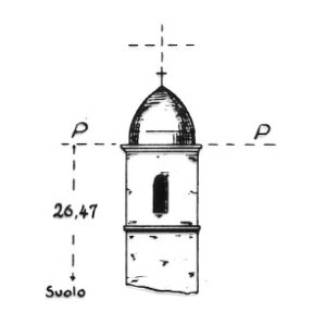 075116 - SAN GIOVANNI DEL DOSSO
