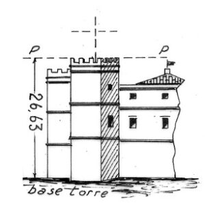 077078 - MESOLA