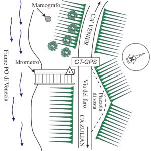 077713 - CA  ZULIANI