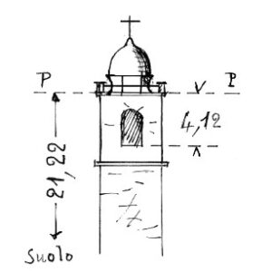 081010 - BENEVELLO