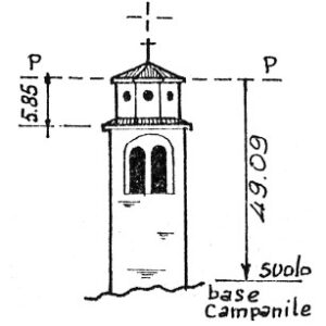 088080 - IMOLA