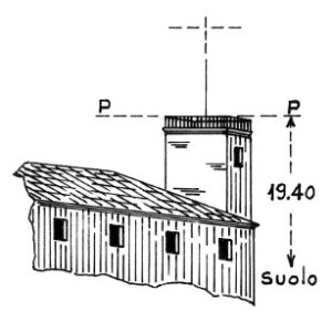 088186 - VILLA RUSCONI