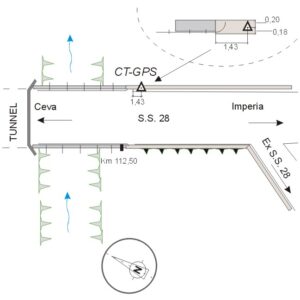 091705 - S.S. 28  "DEL COLLE DI NAVA"  KM 112,500