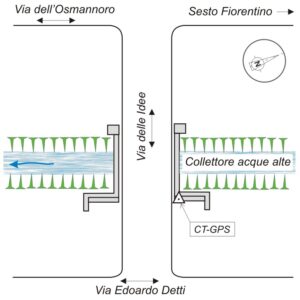 106913 - SESTO FIORENTINO