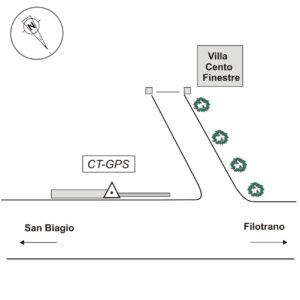 117622 - CENTOFINESTRE