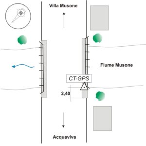 118612 - VILLA MUSONE