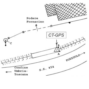 121631 - PODERE FORNACINO
