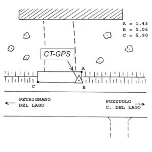 122627 - PODERE CAPRARA