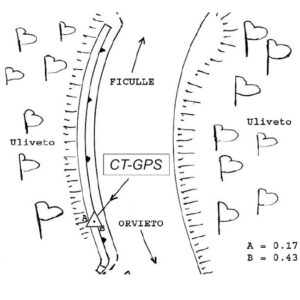 130630 - S.S. 71 - KM 42+680