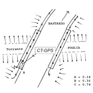 131611 - S.P. 415 - KM 5+400