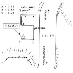 132651 - CASTELLUCCIO