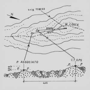 138903 - MONTE COSCE
