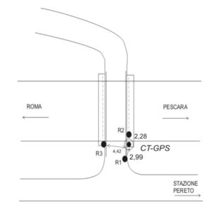 145613 - ORICOLA PERETO