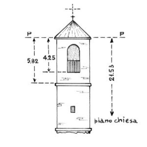 146142 - SECINARO