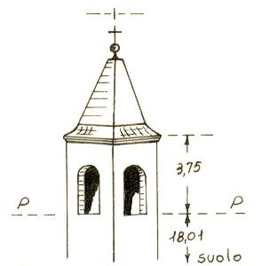 147231 - FARA FILIORUM PETRI