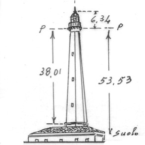148211 - FARO PUNTA PENNA