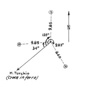 152068 - LA PERUZZA