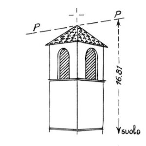 153131 - VASTOGIRARDI