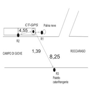 153603 - CAMPO DI GIOVE