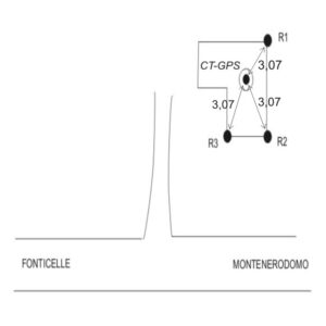 153607 - FONTANELLE