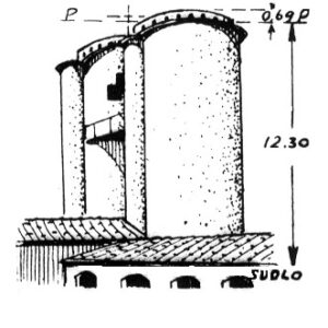 155095 - PODERE CHIANCATA