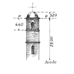 158033 - CORI