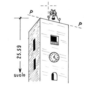 159044 - POFI