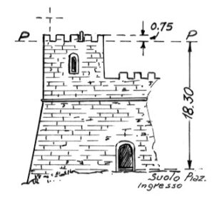 162046 - CAMPOBASSO