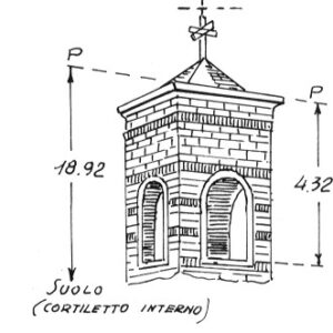 162081 - SANT'ELIA A PIANISI