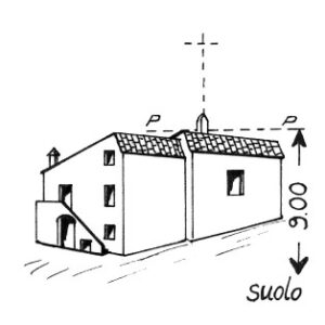172320 - MASSERIA SORELLA