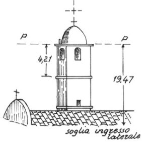 182066 - OLBIA