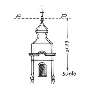 190068 - NOCI