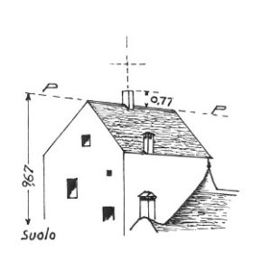 190086 - SERRALTA