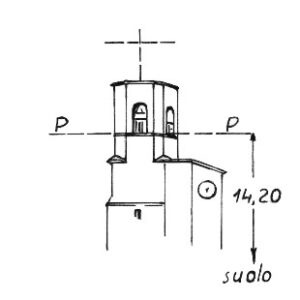 193154 - URI