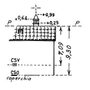 195088 - CANTONIERA ORVILI