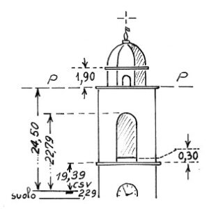 195116 - SINISCOLA