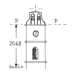 198129 - CICERALE