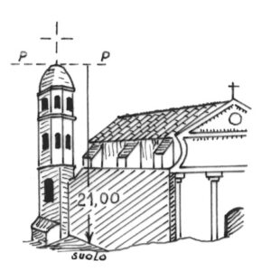 198137 - CHIESA DI S. EGIDIO