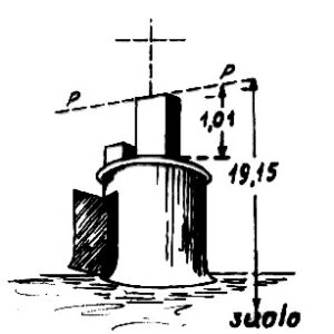 202057 - MOTTOLA