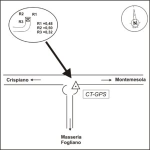202605 - MASSERIA FOGLIANO